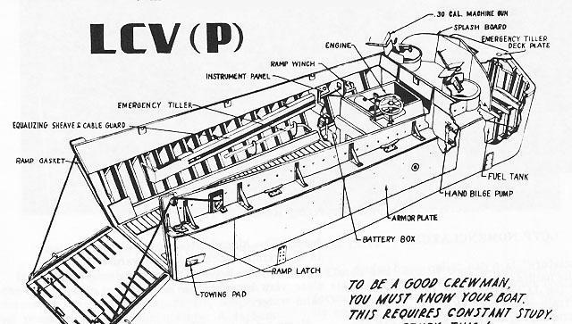 全新的"人员/车辆登陆艇(简称lcvp)基本型,人们习惯称之为"希金斯艇"