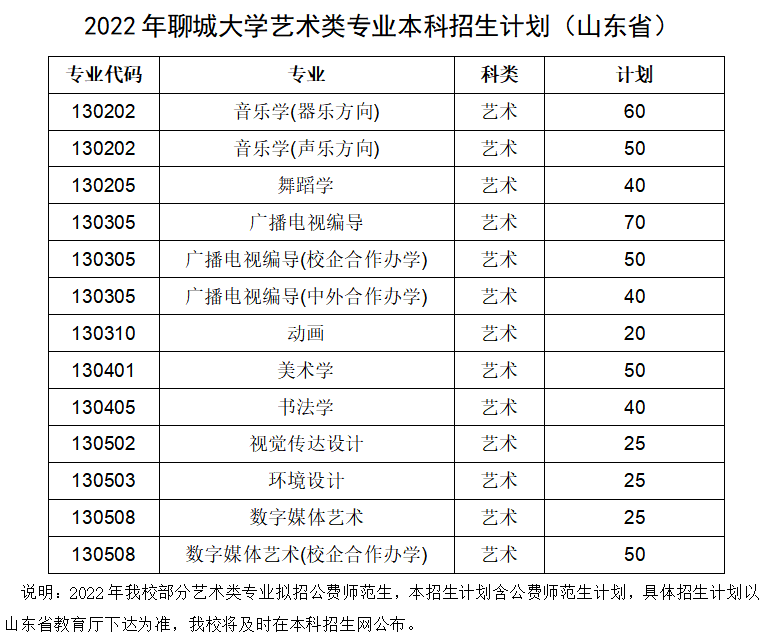 聊城湖边东昌今日赛事_聊城大学东昌学院读一年多少钱_聊城东昌中学东校