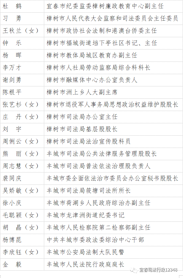 名单已公示6767宜春412个单位和个人上榜有异议速反映