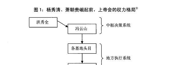 杨秀清是天生的军事家,杨秀清不死太平天国能推翻清朝统治吗?