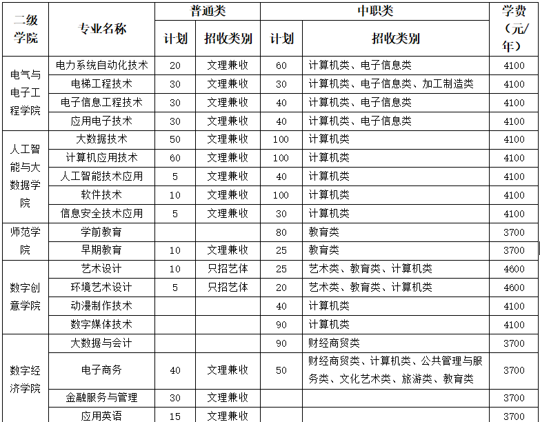 (二)考试地点泸州职业技术学院(四川省泸州市龙马潭区长桥路2号)(三)