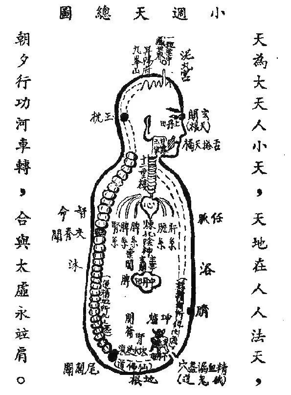 人找"丹田"很难,但路子对了"丹田"会来找你