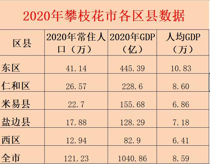 四川总人口2020_增加(3)