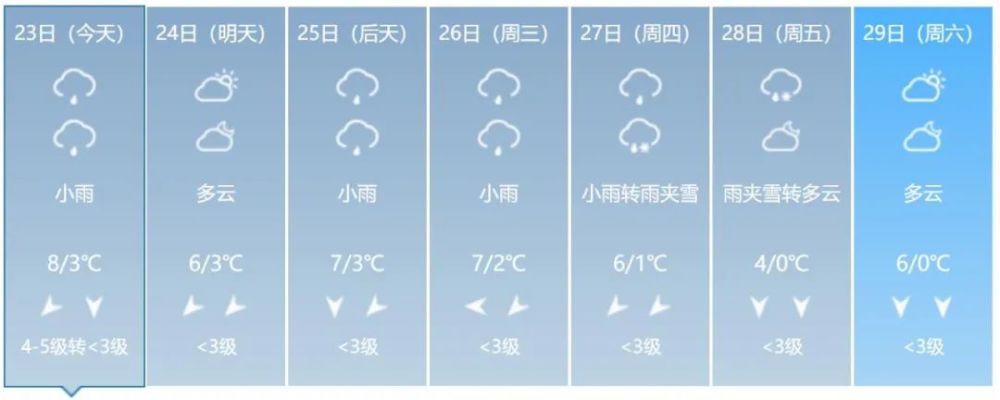 看到最新天气预报很多小伙伴是不是都想问一句老天爷这个雨能帮我换成