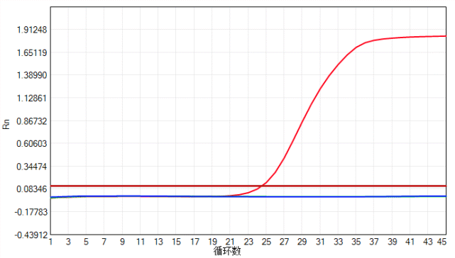 核酸检测过程内源性内标起线就是采样成功吗?采样操作规范仍不可少