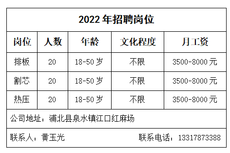 招工招工不想外出务工的朋友看过来浦北这些企业招聘啦