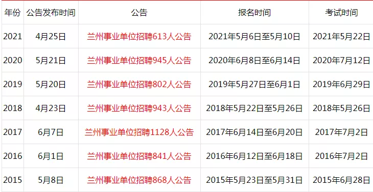 2022年兰州事业单位招聘考试时间参考