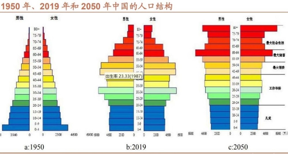 2021年我国人口自然增长率创新低全国自然增长人口仅48万人