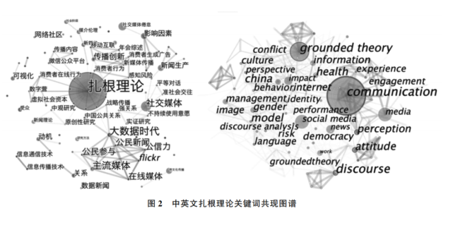 徐开彬,叶春丽|扎根理论在新闻传播研究中的应用