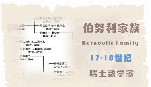 丹尼尔·伯努利(danielbernoull,1700年2月8日-1782年3月17日,瑞士