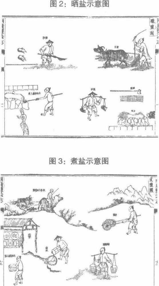 从元代开始,煮盐发展成为晒盐,日晒制盐法逐步取代了[土屚]晒.