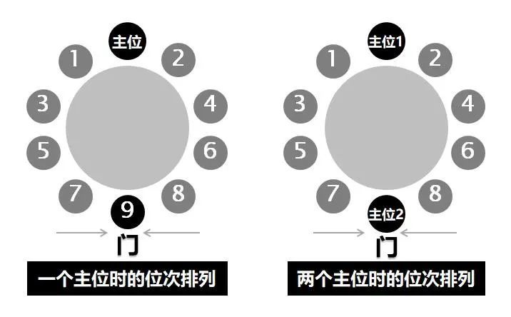 春节必须要懂的餐桌入座的礼仪