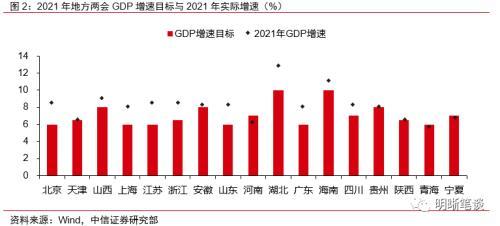 5个百分点,今年全国的gdp增长目标定在"5.5%左右"的概率相对较大.