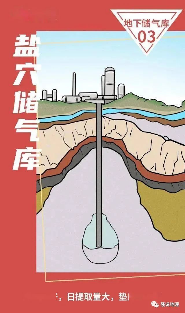 地理热点重点|天然气地下储气库