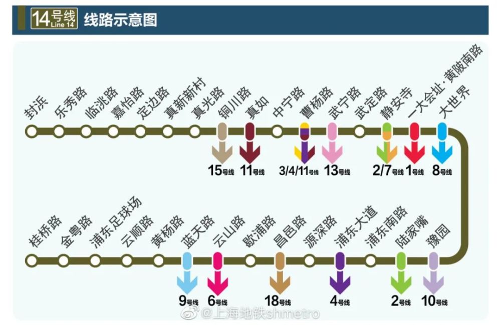 十四号线全部站点 腾讯网