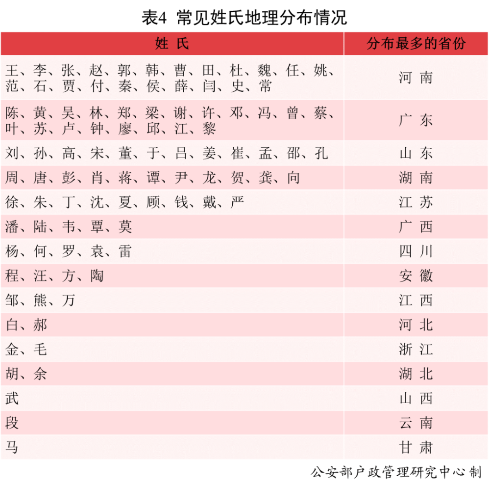 那省人口最多_30省份人口数据公布 浙江净增最多 广东出生人口最多(2)