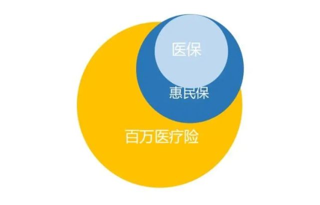 从理赔角度对比惠民保和百万医疗哪个更划算