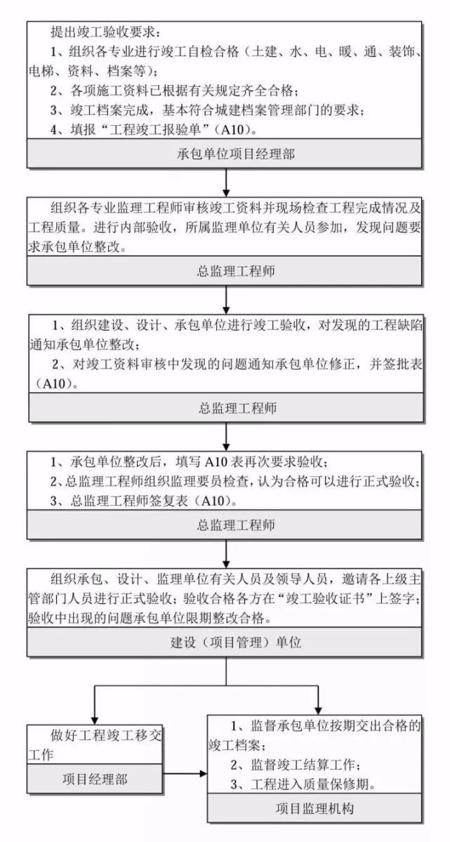 30张图，带你搞懂epc全流程！ 腾讯新闻