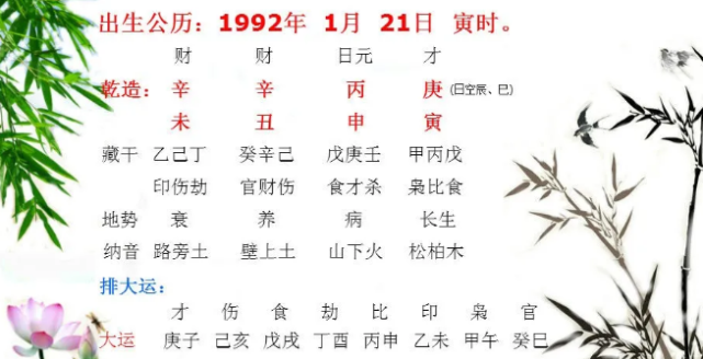 八字乾造:你生于辛未年,辛丑月,丙申日,庚寅时(日空:辰,巳);5岁起运