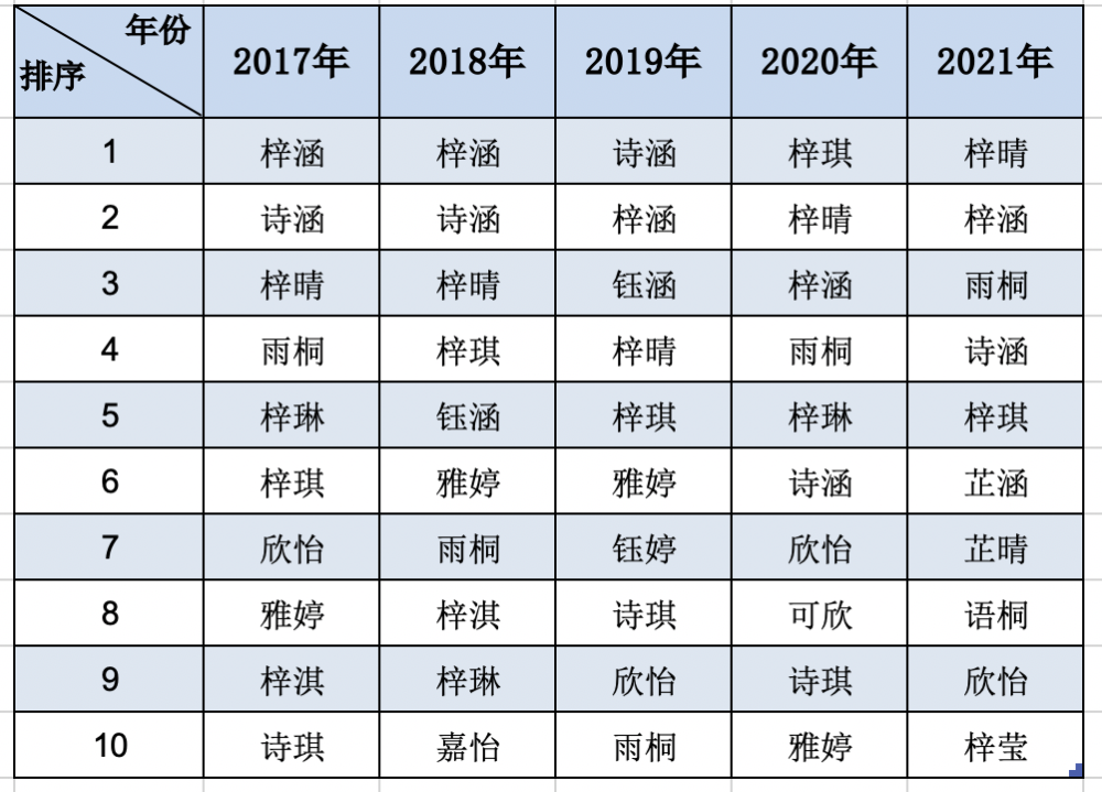 湛江新生儿热门名字出炉 湛江人最爱的,还是这个字