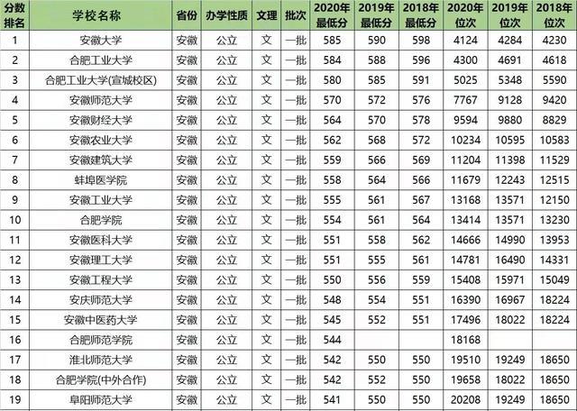 2019兰州警察学院录取通知线_蚌埠学院到蚌埠高铁站_蚌埠工商学院录取分线数