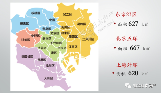 上海对比一下,就很明了了:而日常我们提到的东京,一般是指东京23区