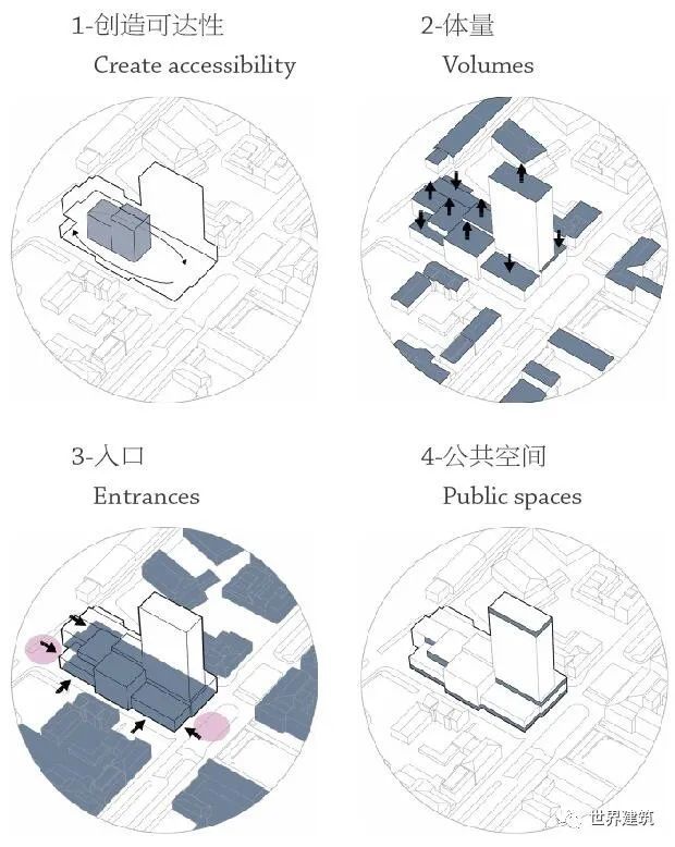 wa丨白色建筑事务所丨萨拉文化中心丨2021世界未来城市计划