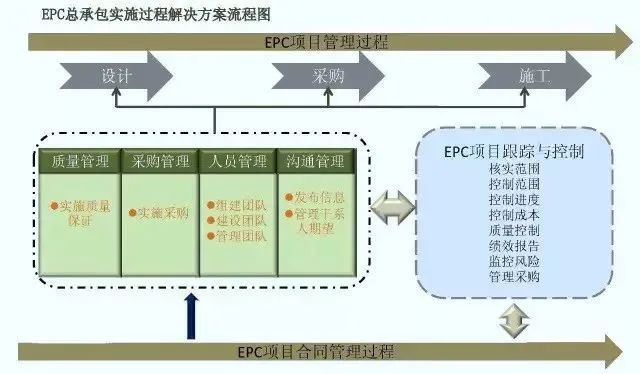 30张图，带你搞懂epc全流程！ 腾讯新闻