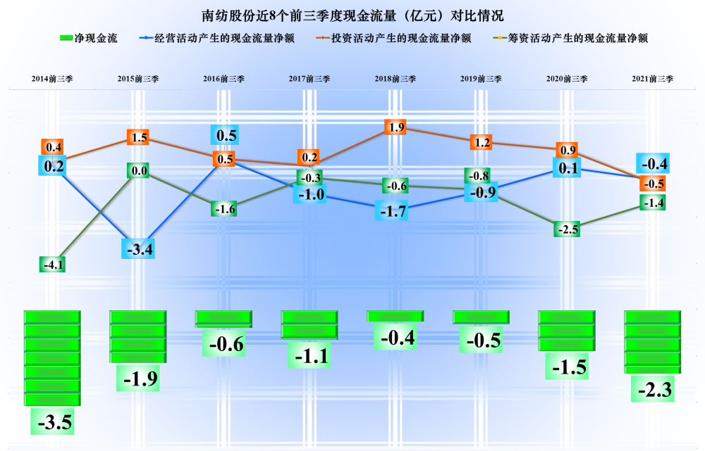 纺织品的时代已经过去了南纺股份还在坚持