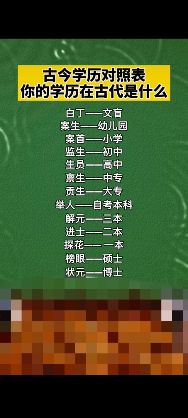 古今学历对照表