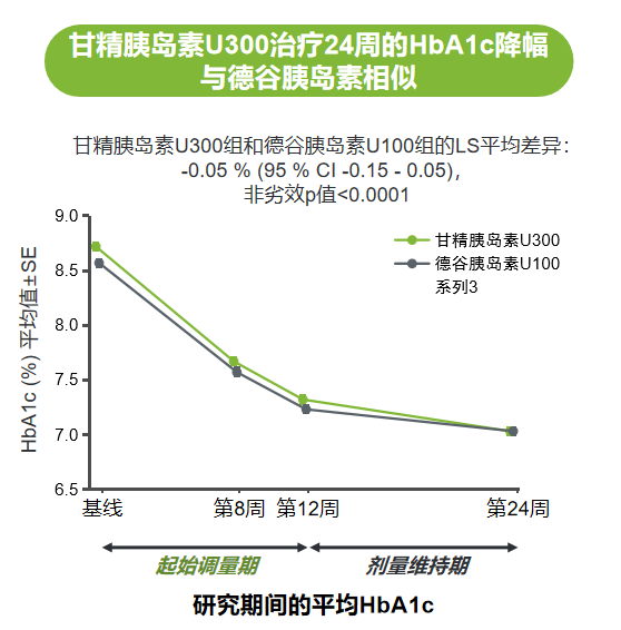 内外兼修谈控糖新诊t2dm患者如何选择起始胰岛素治疗方案