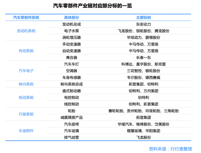 汽车零部件产业链深度解析