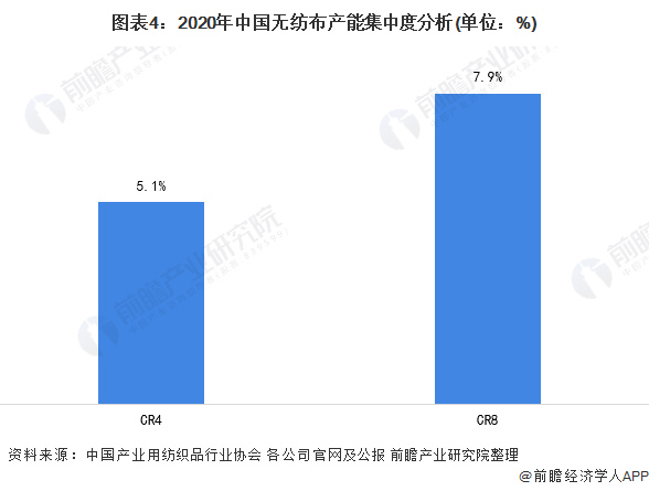 洞察2022：中国无纺布行业竞争格局及市场份额  第4张