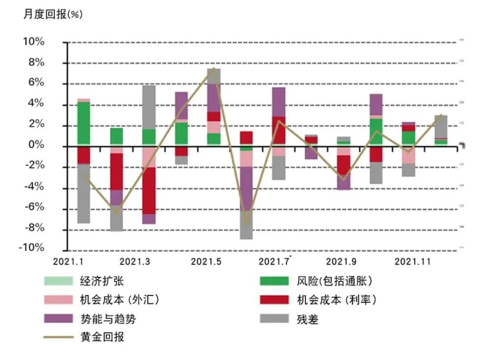 亚一黄金价格的波动与影响因素分析