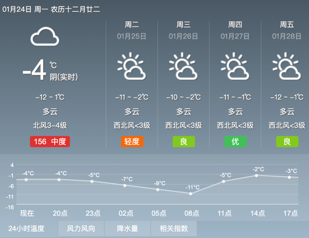 2425日天气预报今夜起迎大范围降温内蒙古阴冷天气持续