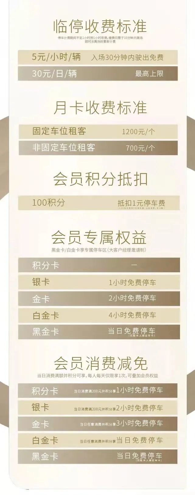 汕头万象城停车场今天起正式启动收费半小时内免费首小时5元辆