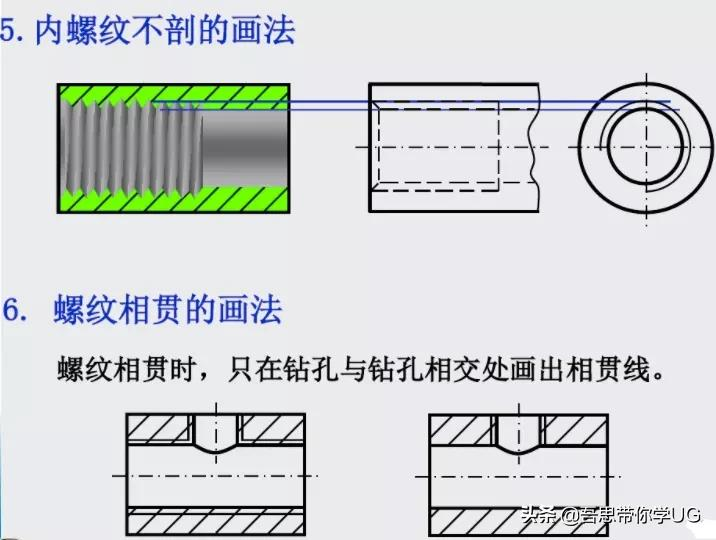 代号及用途二 螺纹的分类b 螺纹的要素a 螺纹的结构螺纹的加工方法