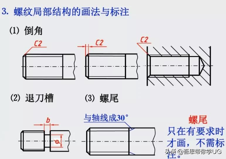 代号及用途二 螺纹的分类b 螺纹的要素a 螺纹的结构螺纹的加工方法