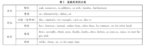 西浦学姐们告诉你如何学习语言
