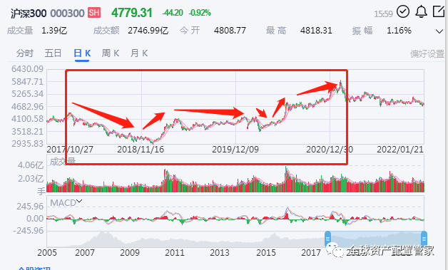 桑尼系列故事十唯有热爱可抵岁月漫长