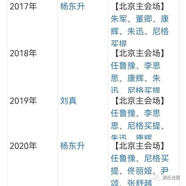 2022年春晚主持阵容将有8位主持人刘涛可能性大董卿呼声高