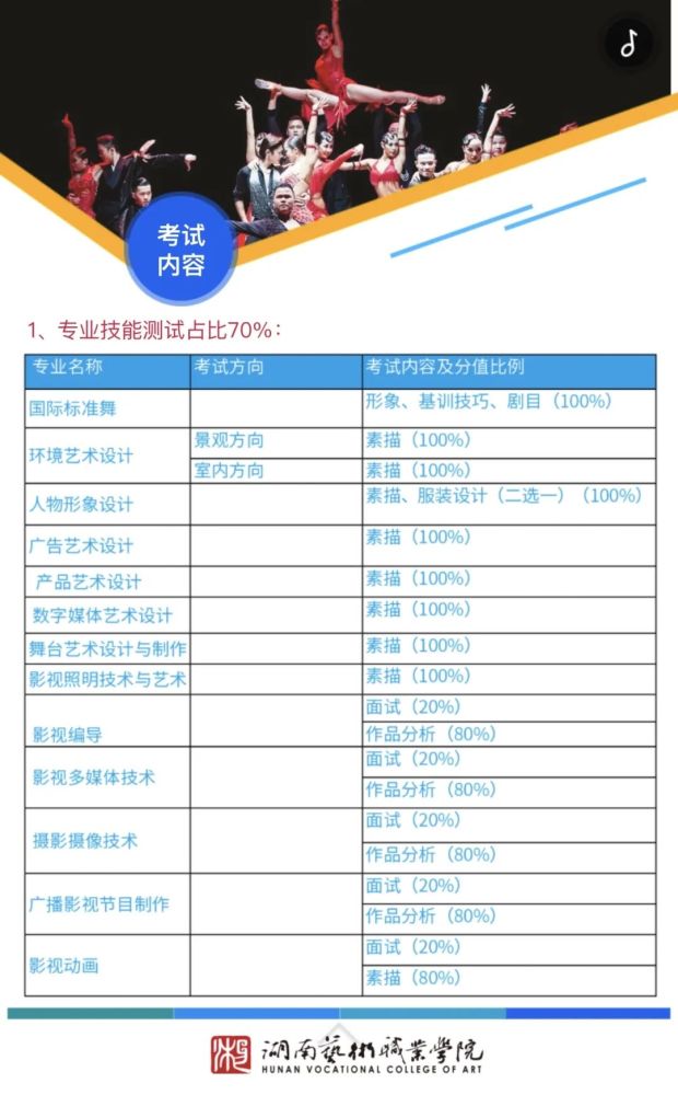 湖南艺术职业学院2022年单招简章