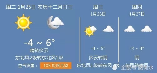 2022年1月25日衡水的天气