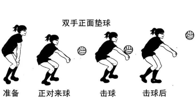 5,脚步移动:在微屈膝半蹲的准备姿势前提下,应根据排球垫起后每次的落