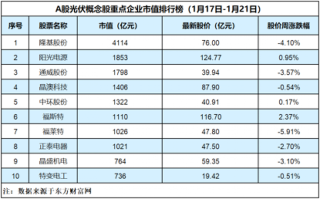 围堵中国光伏产业10年美国为何还是丢掉了世界第一