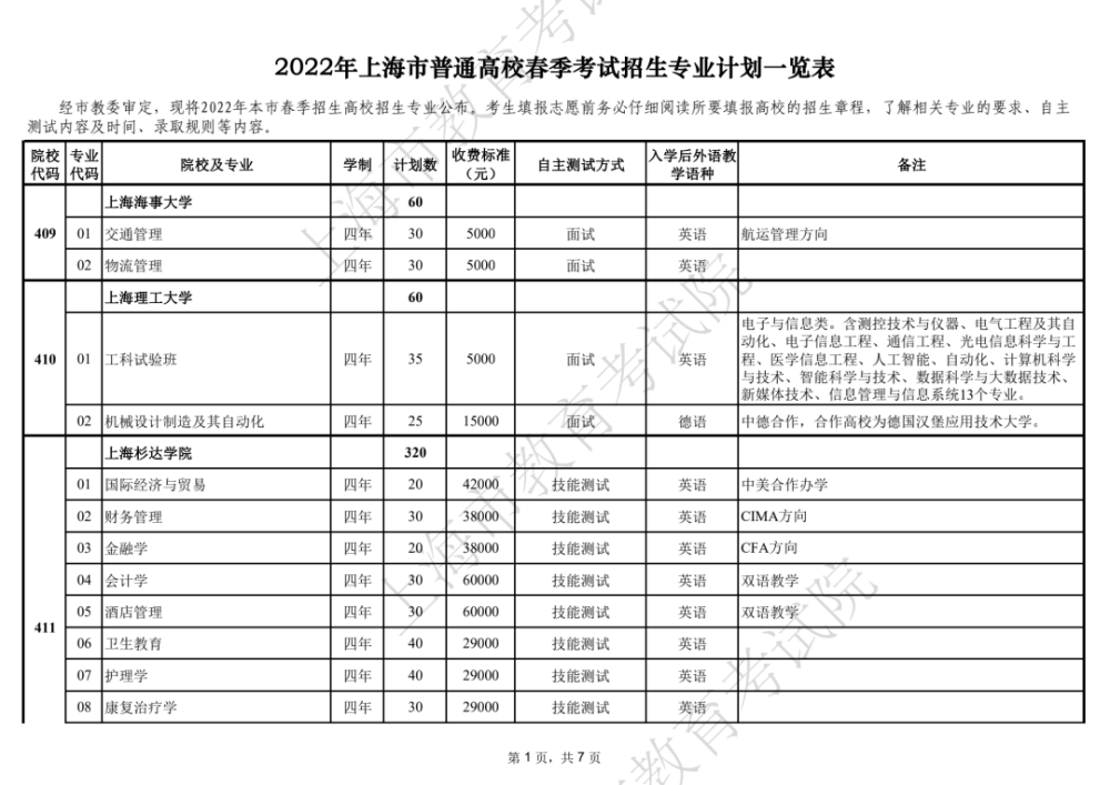 上海工商外国语职业学院读一年多少钱_上海工商外国语职业学院地址_广州现代信息工程职业技术学院和广州白云工商技师学院