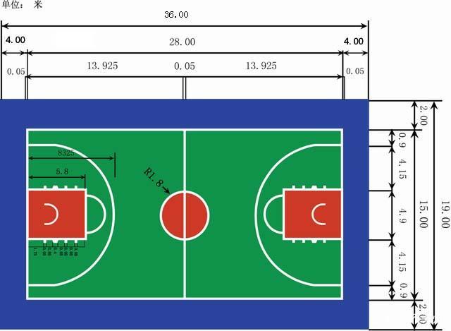 见微知著天天吆喝打篮球你知道篮球场的尺寸吗