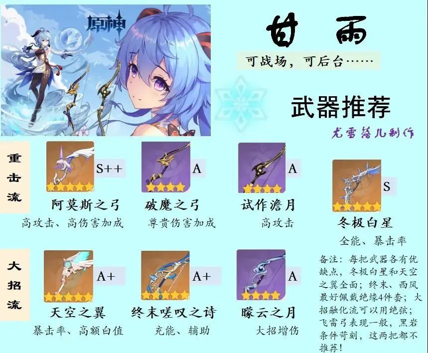 原神攻略甘雨武器圣遗物天赋命之座阵容等全方位讲解