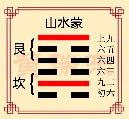 易经蒙卦,解答教育和学习的的核心问题,如何因材施