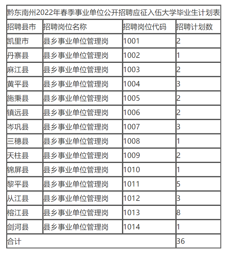 招聘计划方案_武汉理工大学材料科学与工程学院欢迎您(2)